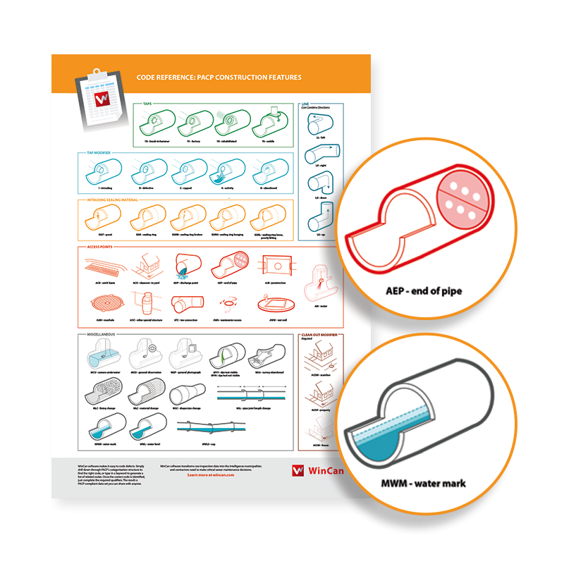 Construction codes poster