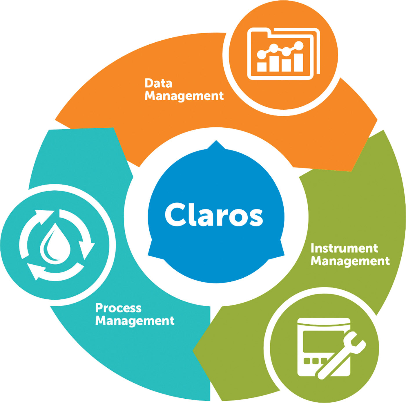 Hach Claros Water Intelligence System 190816 082647
