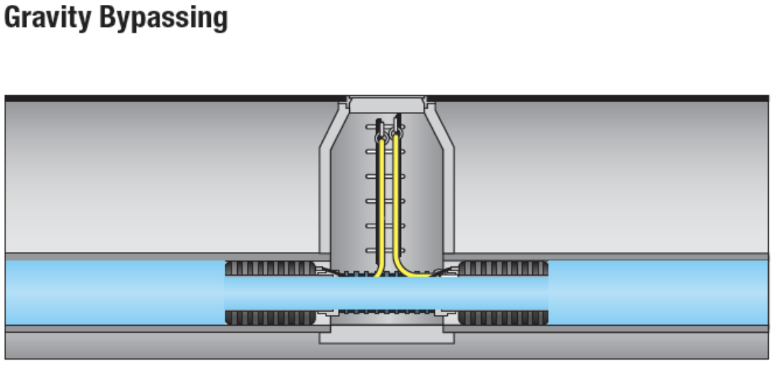 Muni Ball Gravity Bypass