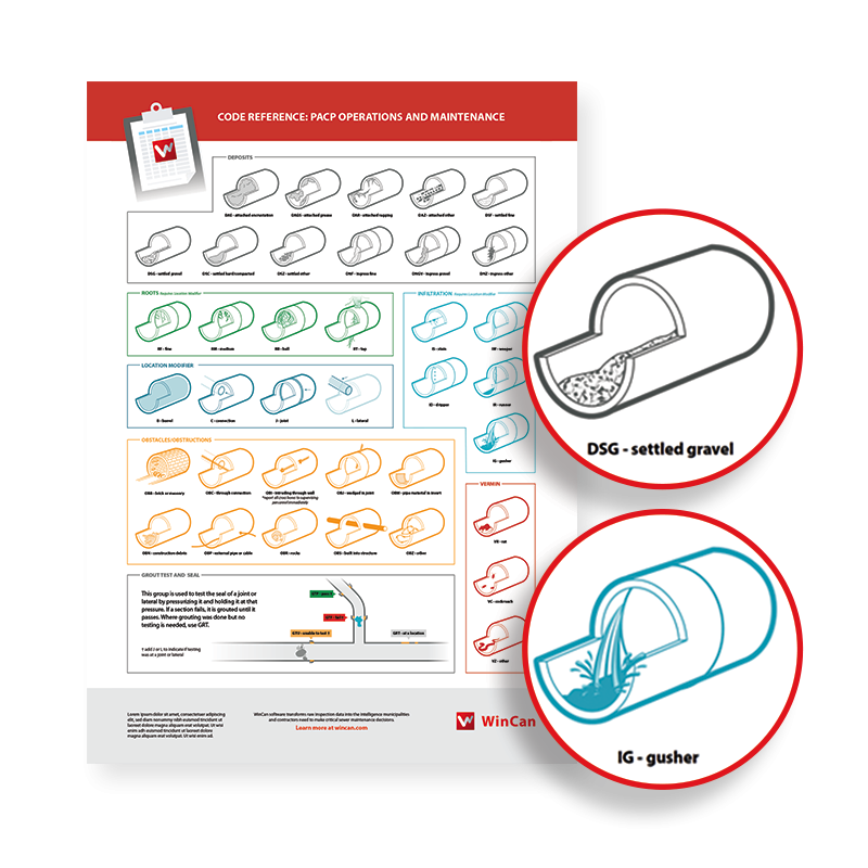 Operations and Maintenance poster