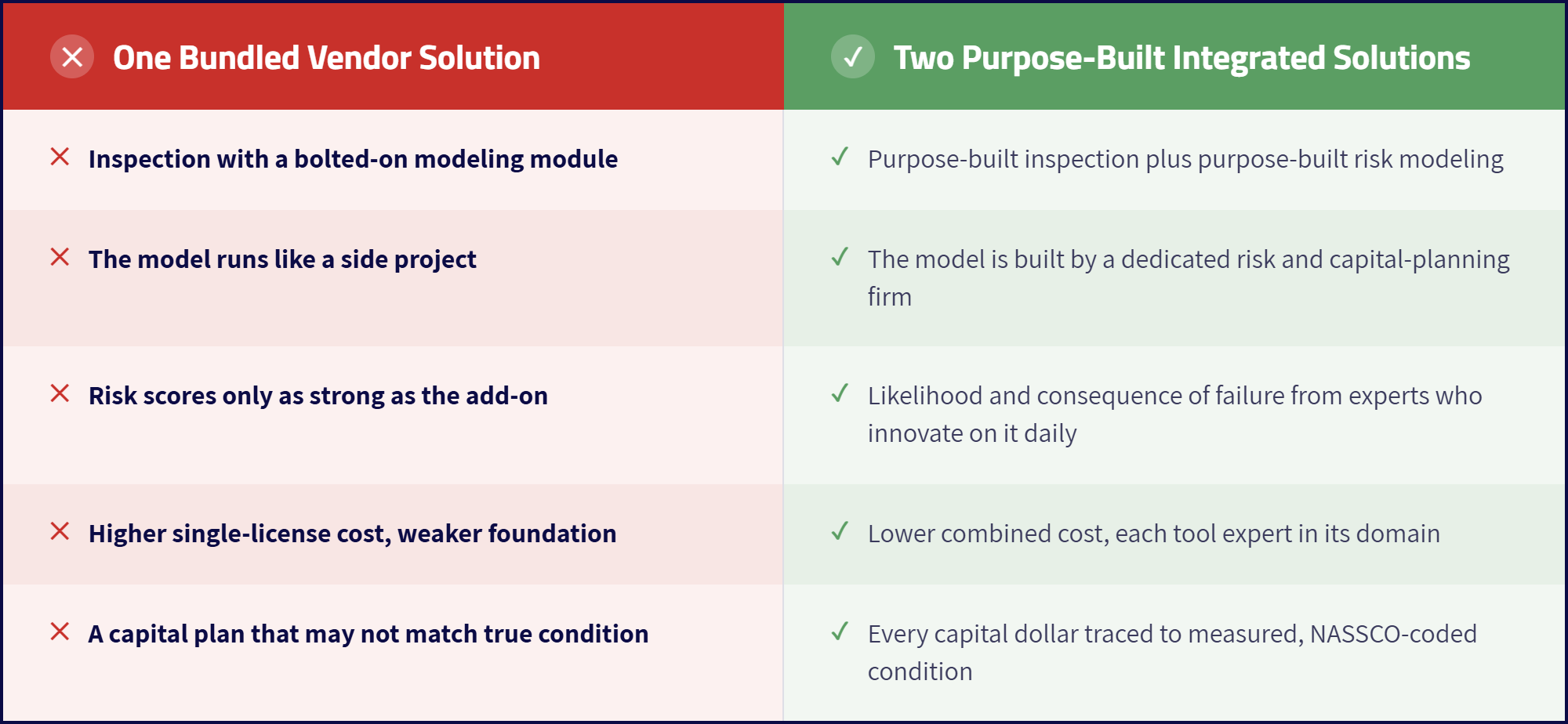 Purpose Built Partners Graphic