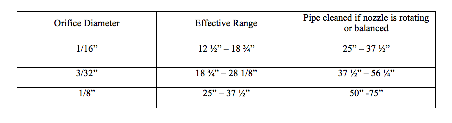 Table 3