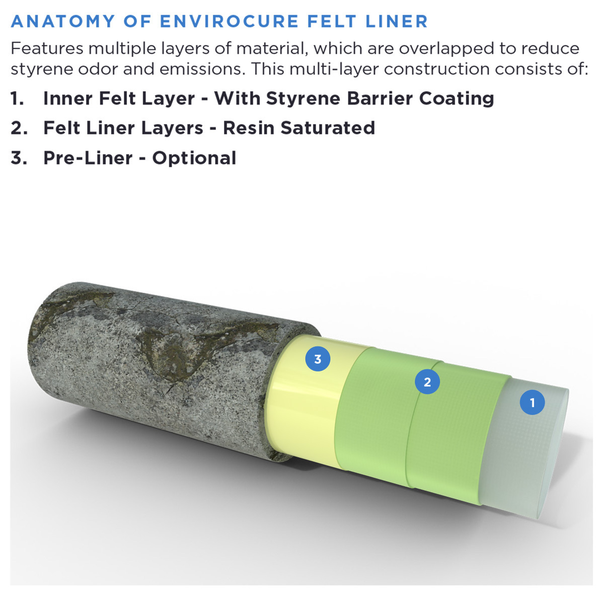 Consistency and Quality: How United Felts Is Thinking Big About CIPPm