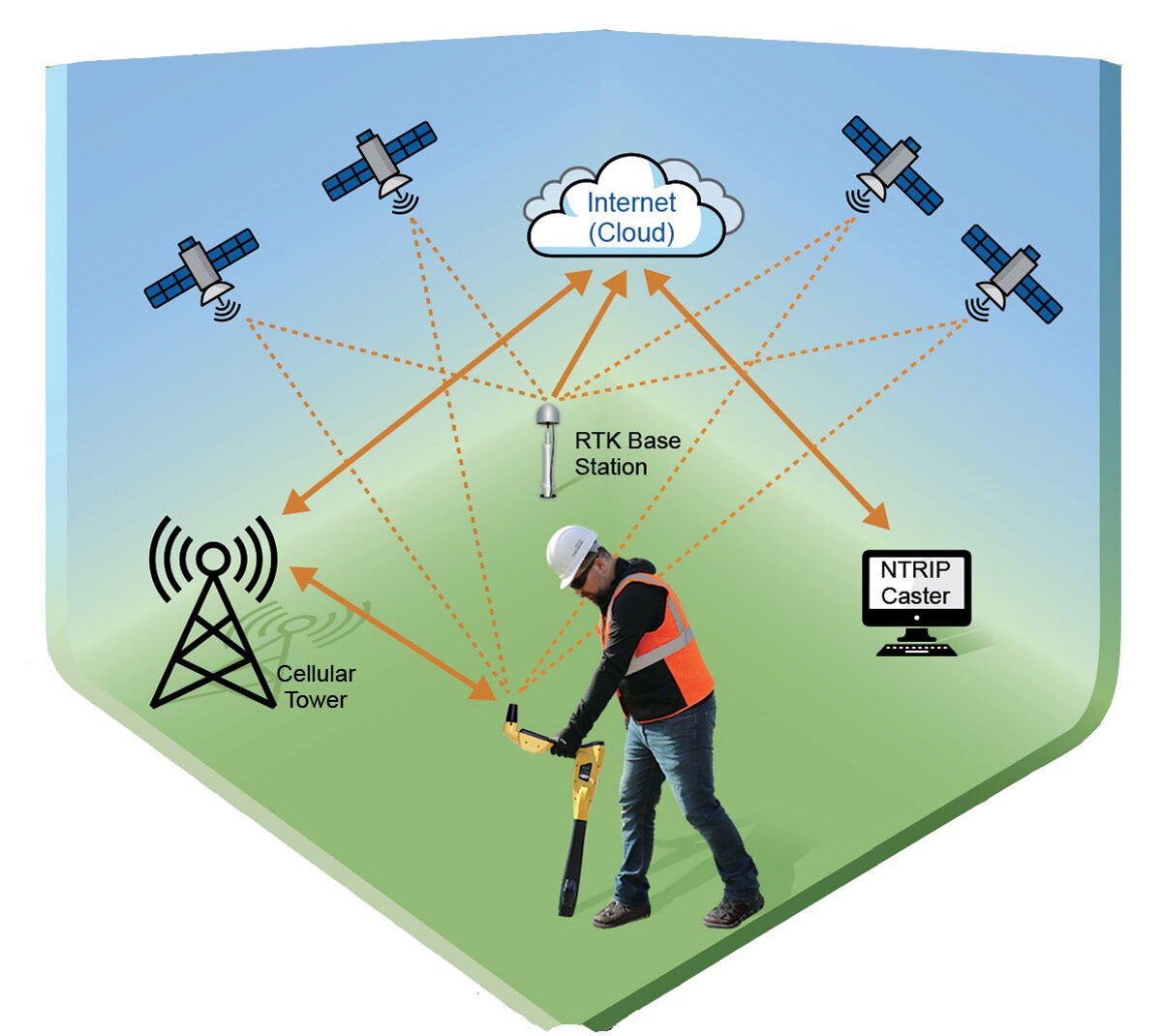 vLoc3 RTK-Pro Utility Locator Adds Survey-Grade GNSS