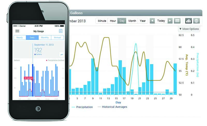 Badger Meter EyeOnWater app