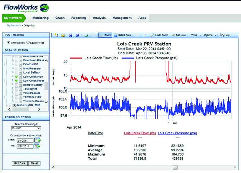 Stream Line Inspection Software Pipeline Inspection, Surveying and Mapping | Municipal Sewer and Water