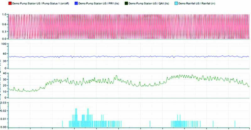 Software - FlowWorks Pump Station Calculator
