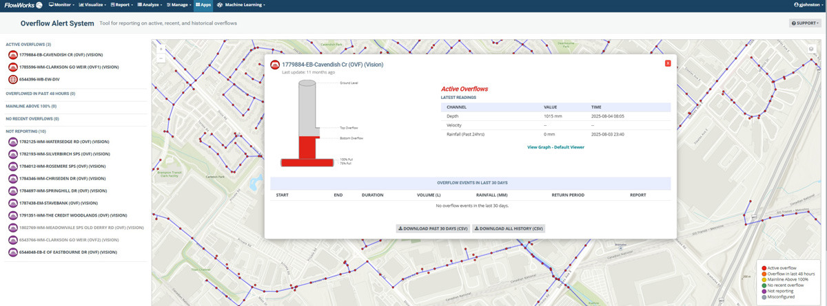 Infinitii ai flowworks overflow risk mitigation regulatory compliance system