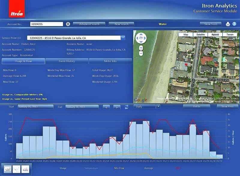 Software - Meter data analytics program