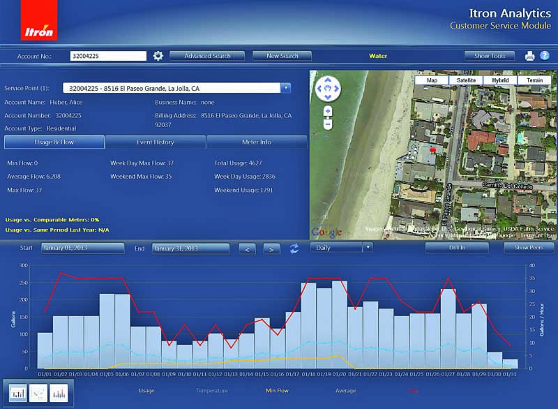 Software - Metering analytics software