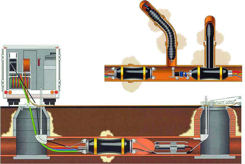 Infiltration and Leak Prevention - Logiball Lateral Test and Seal Grouting Packers