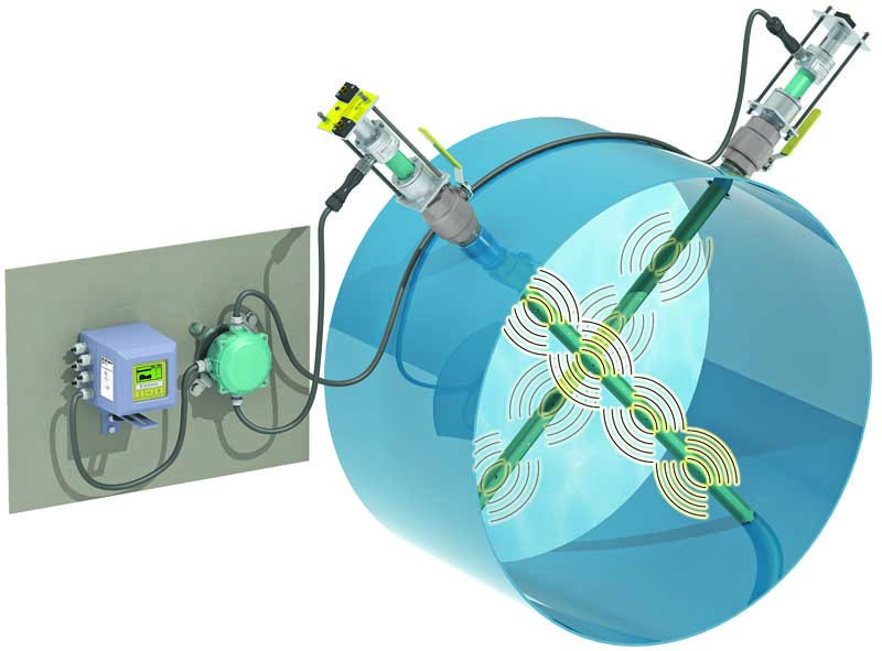 McCrometer electromagnetic flowmeters