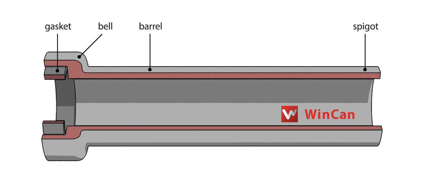 Pipe features 2