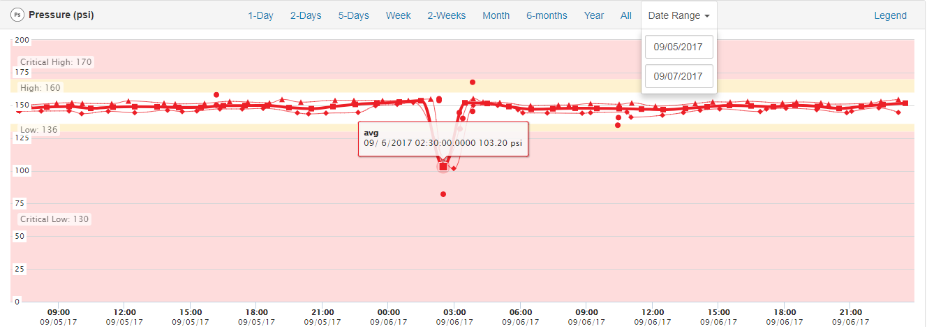 Pressure sensor showing psi drop main break exhibit B