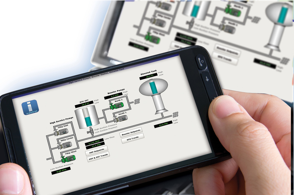 Software - PRIMEX icontrol