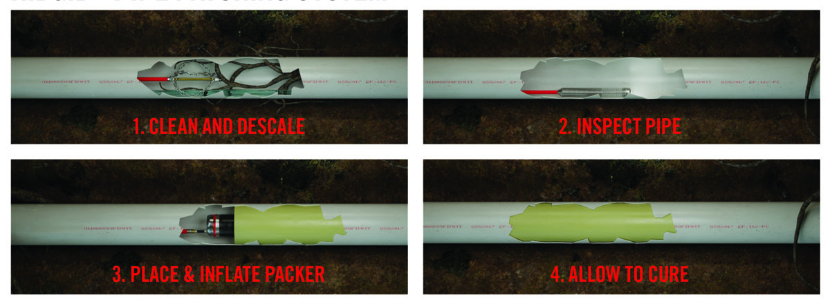 Ridgid pipe patching system