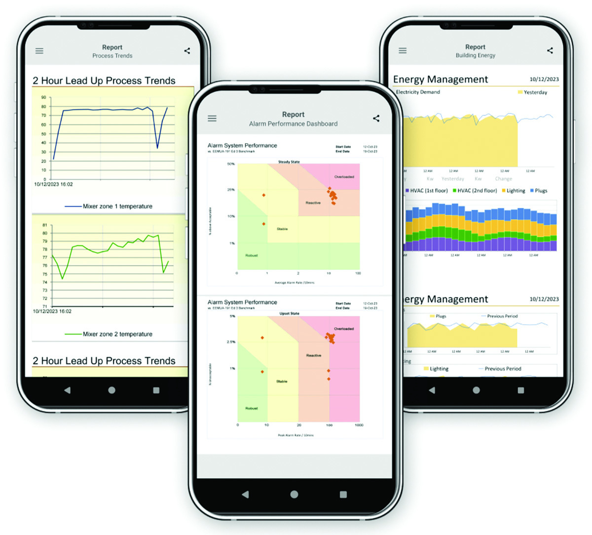 Smartsights bundle