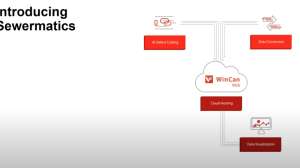 Video Sewermatics webinar