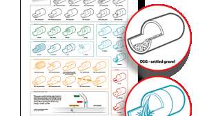 Operations and Maintenance poster