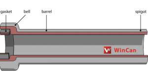 Pipe features 2