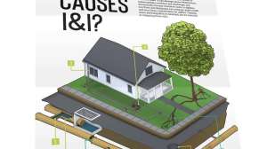 II Poster