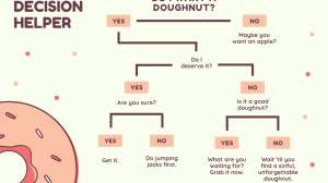 Algorithms