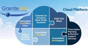 G Net Cloud7 01 2021