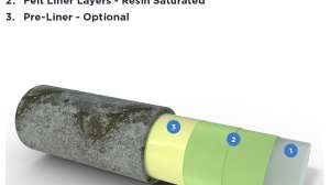 United Felts Anatomy of Enviro Cure Felt