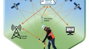 Vivax Metrotech rtk ill