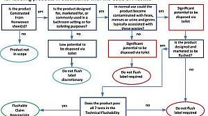 Decision tree 171030 110533