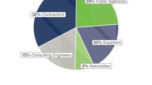 English membership pie chart april 2026