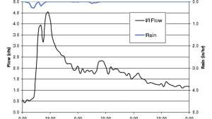 Figure 1 spring storm 171031 135001