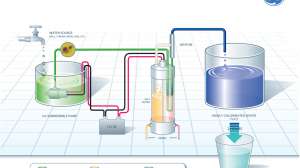 Ge clean water 171030 110149