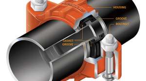 Grooved Coupling Anatomy