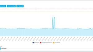 Level data flowing from the sensors