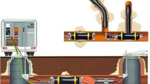 Logiball Lateral Test And Seal Grouting Packers