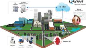 Minet system