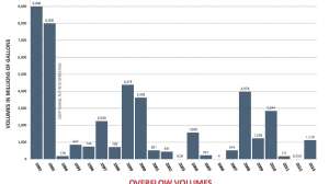Mmsd sewer overflows 171030 110428