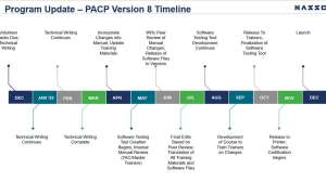 Pacp v8 flow chart updated 21dec2022