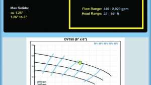 Rain For Rent Riteflo App