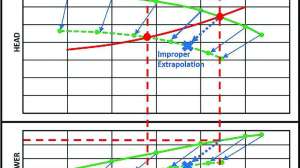 Vfd curves 171031 133046