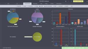 Wicked product suite analyzer