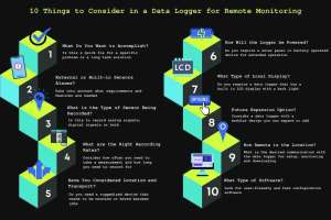 10 things remote monitoring