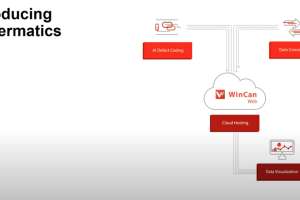 Video Sewermatics webinar