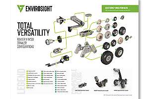 Crawler Configuration digital poster