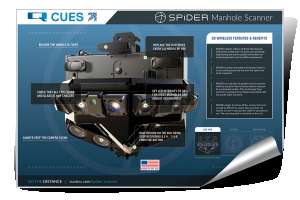 S Pi DER Tips Poster