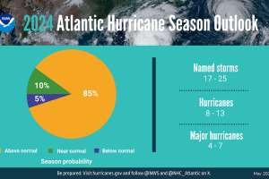 IMAGE Hurricane Outlook May 2024 ENGLISH Pie 052324 NOAA