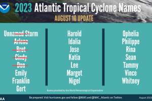 IMAGE Hurricane Outlook AUGUST UPDATE 2023 Names 081023 NOAA 1