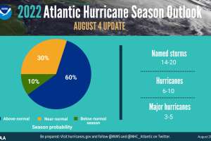 Noaa hurricanes 2 2022
