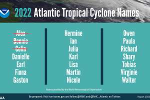 Noaa hurricanes 3 2022